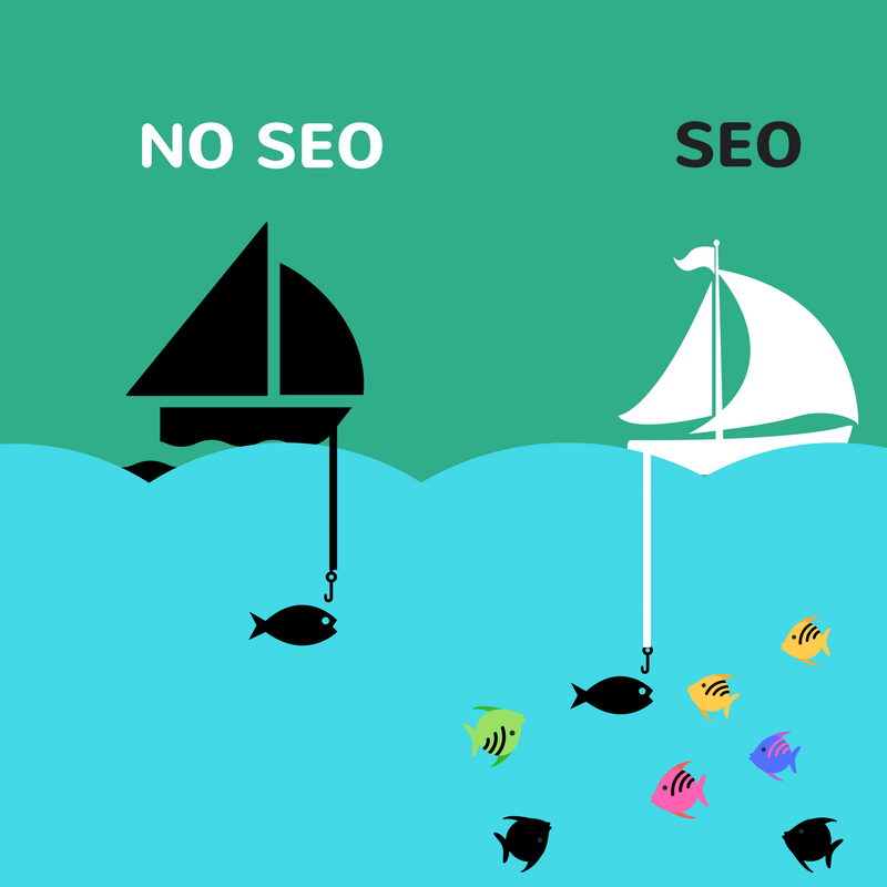 Need for SEO